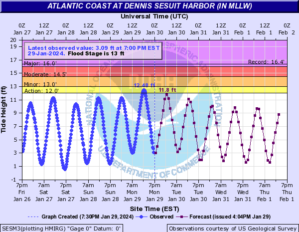 Coastal Flood Warning Posted