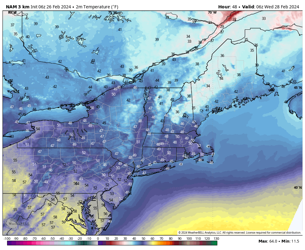 Turning Milder