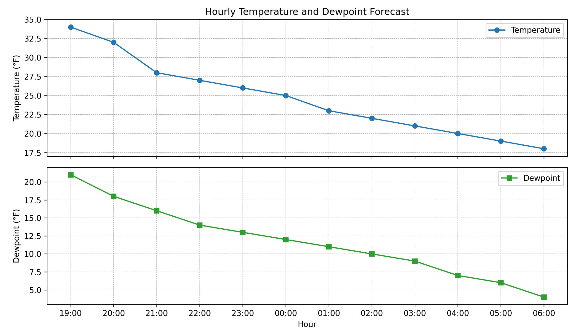 Big Temperature Swing