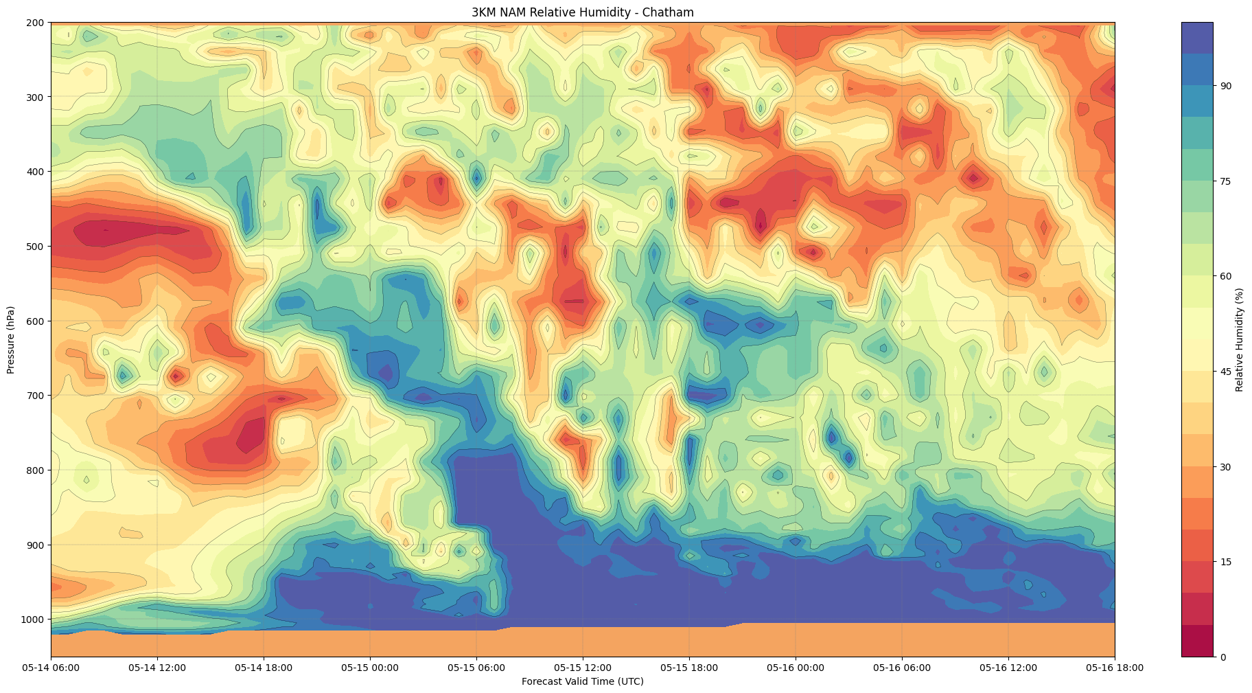 Increasing Moisture