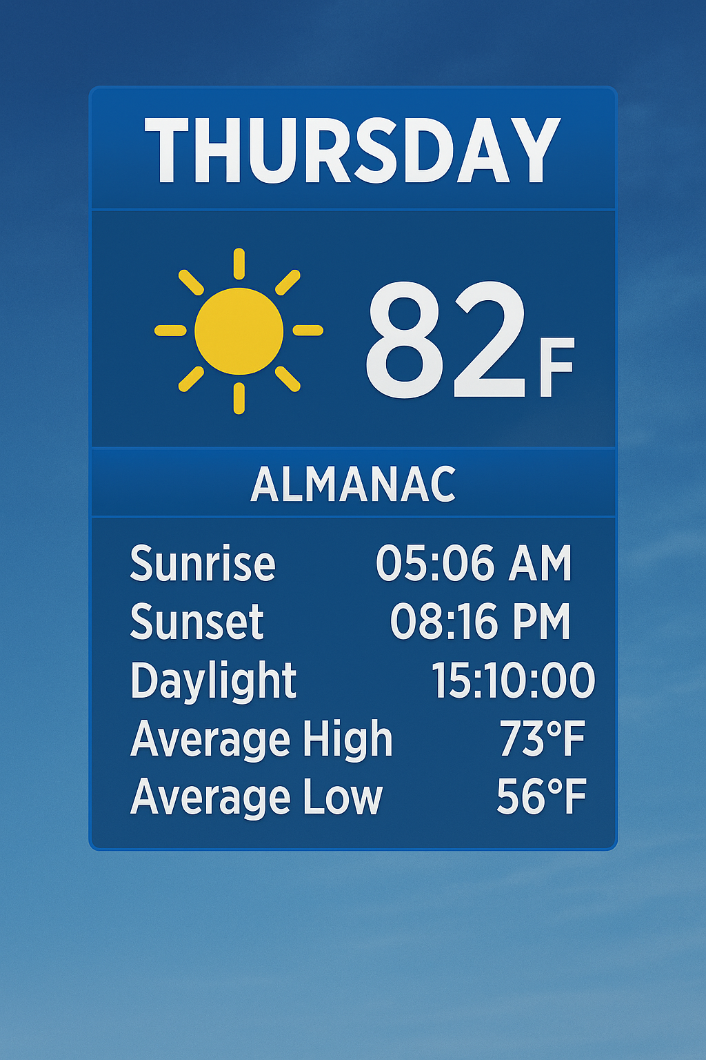 Sunny, Breezy, Warm