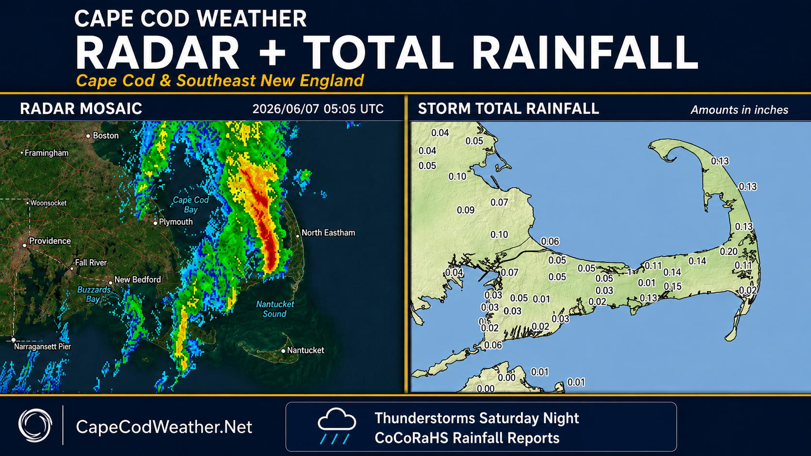 Rainfall Totals