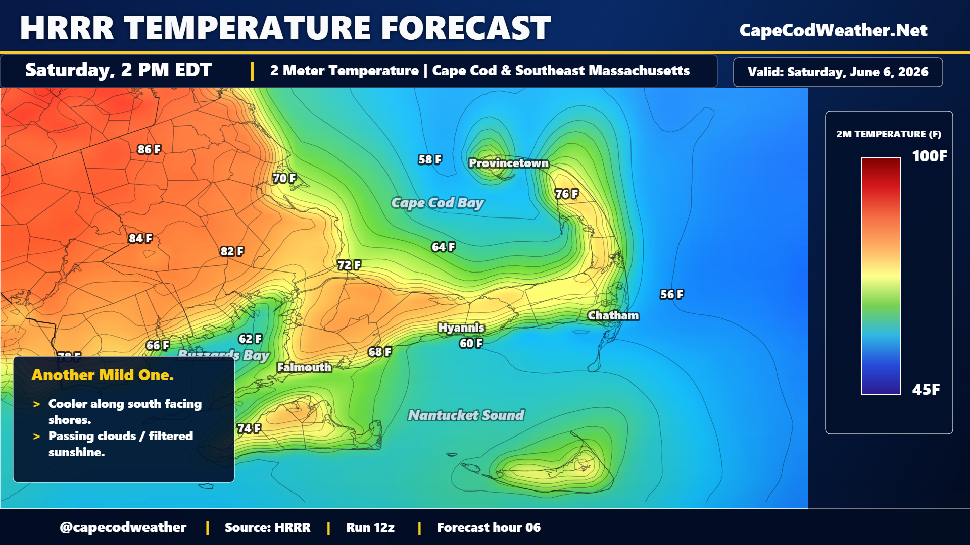 Partly Sunny, Mild