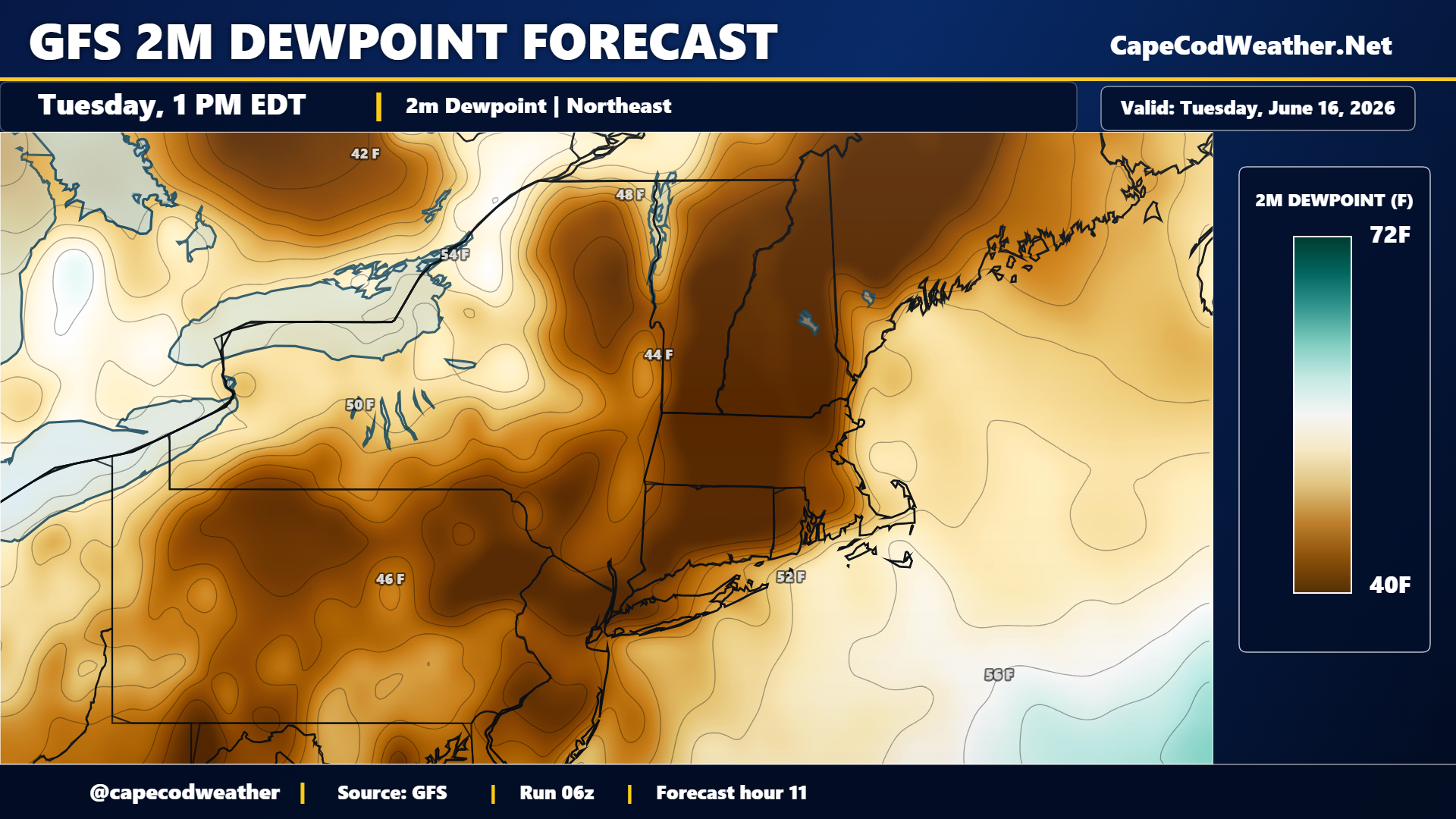 Low Humidity