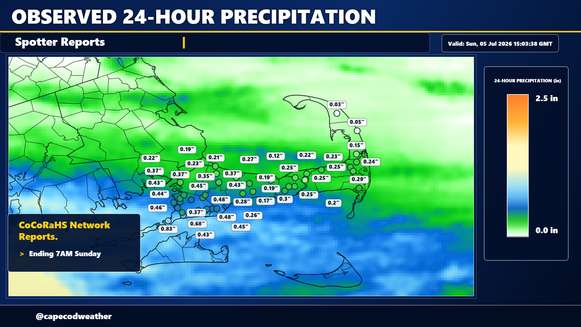 Rainfall Reports