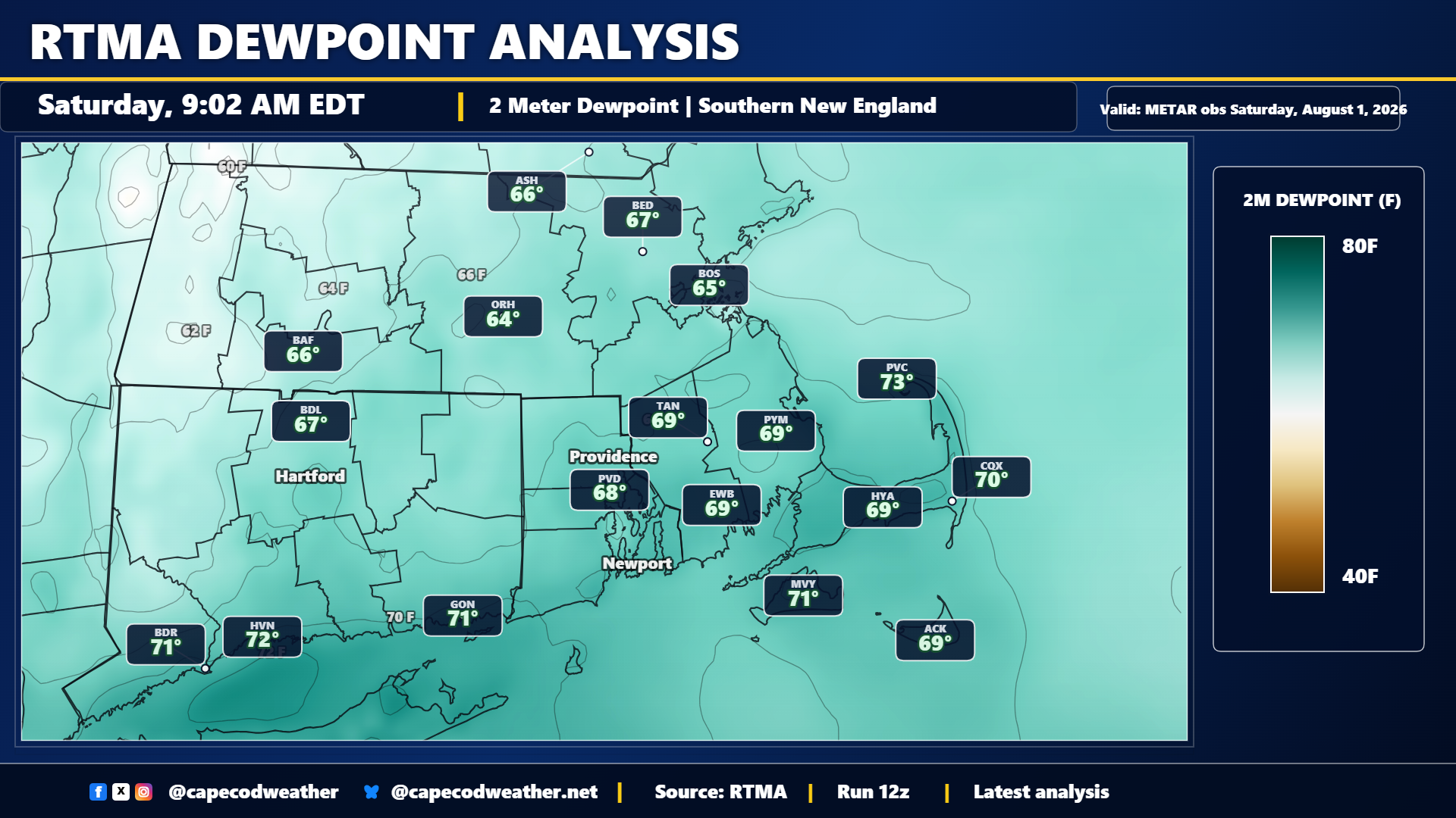 Humid Stretch Underway